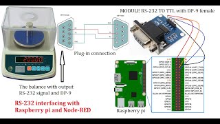 RS232 to TTL Raspberry pi Node RED  Serial Port Raspberry pi Node RED [upl. by Avra]