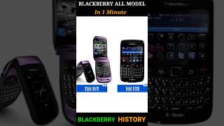 Evolution Of The BlackBerry 19962018 [upl. by Anipsed]