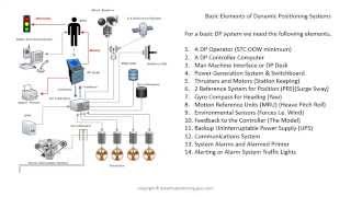 Dynamic Positioning Basic Elements [upl. by Stuart]