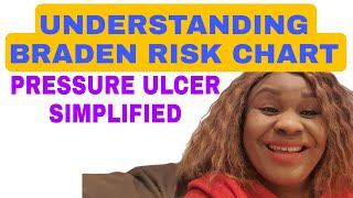 New osce skill pressure ulcer assessment simplified  Braden risk assessment chart [upl. by Llenrap]