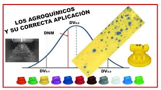 ✅Los AGROQUIMICOS y su CORRECTA aplicación  Como aplicar AGROQUIMICOS 2021 pdf de 🎁 [upl. by Aicilehp]