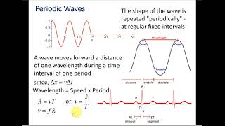 Traveling Wave Equation and its Interpretation using GeoGebra Demo  Intro Physics without calculus [upl. by Yespmed]