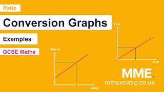 Ratio  Conversion Graphs Example [upl. by Violet]