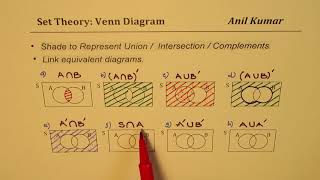 Shade Venn Diagram Two Sets Union Intersection Complements Combinations [upl. by Trub]