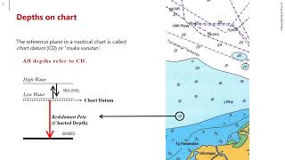 02 05  Elements of hydrography Nautical charting [upl. by Nossila882]