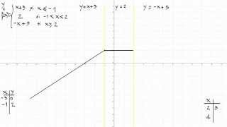 6 Representación de una función a trozos I rectas [upl. by Zurheide]