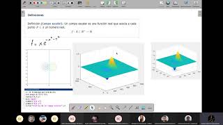 Calculo Vectorial Campo escalar campo vectorial Divergencia Rotacional y gráficas con MATLAB [upl. by Itsrik]