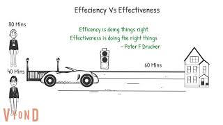 Efficiency Vs Effectiveness  Time Management wwwtunein2learningcom [upl. by Stevie]