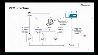 Bluecoat proxy sg Policy and VPM Concept [upl. by Ynohtona]