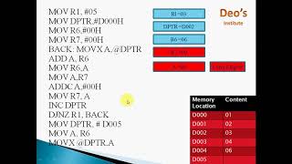 8051 Addition Program  Array addition in 8051 Micro controller [upl. by Enialb]