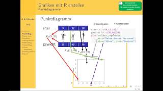 R Tutorial Teil 11 Erstellen von Grafiken mit R German  Deutsch [upl. by Adnac]