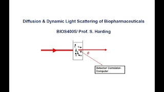 Diffusion and Dynamic Light Scattering of Biopharmaceuticals BIOS4005 Glycan Biotechnology module [upl. by Anahpos]