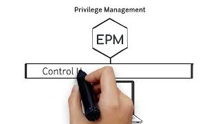 Endpoint Privilege Manager Default Policies   Endpoint Privilege Manager Nugget Series [upl. by Nerrak127]