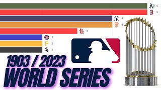 MLB HISTORY  WORLD SERIES CHAMPIONS – 1903 2023 SPORTS IN GRAPHICS mlb baseball mlbbaseball [upl. by Raquel]