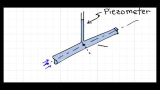 How a Piezometer Works [upl. by Attiuqahs37]