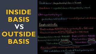 Inside Basis vs Outside Basis  Partnership [upl. by Emearg]