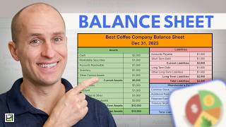 The Balance Sheet For Beginners Full Example [upl. by Nayrda]