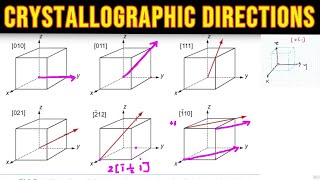 crystallographic directions  Physical Electronics [upl. by Izak63]