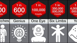 Probability Comparison Rarest Human Genetics [upl. by Hugibert]