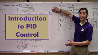 Introduction to PID Control [upl. by Eittocs]