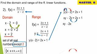 Domain and Range Tagalog tutorial [upl. by Ahseka676]