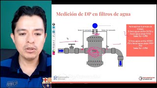 Aplicaciones de los Transmisores de Presión Diferencial [upl. by Eicaj778]