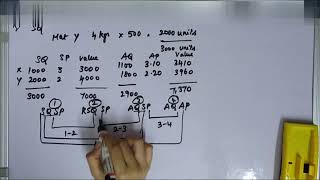 Standard Costing amp Variance Analysis Illustration 2 Tamil Cost Accounting CMA INTER GROUP 1 PAPER 8 [upl. by Adao]