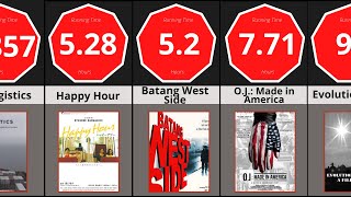 Comparison Longest Films Ever [upl. by Lipsey]