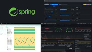 Monitoring and Metrics for Spring  with Prometheus  Grafana  Actuator [upl. by Alphonsa]