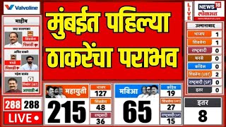 Mahim Vidhansabha Result LIVE माहिममधून धक्कादायक निकाल समोर Amit Thackeray  Election Result [upl. by Saks]