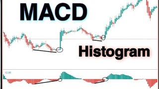 The Secret Code Of Successful MACD Histogram TradingMACD Trading StrategyTechnical Analysis course [upl. by Nioe181]