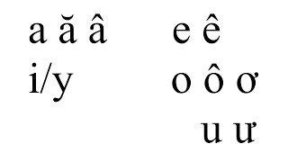 How to say the 12 vowels with in Vietnamese [upl. by Nodnas511]