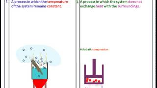 COMPARISON OF iSOTHERMAL AND ADIABATIC PROCESS11 chemistryfull animation [upl. by Afrikah]