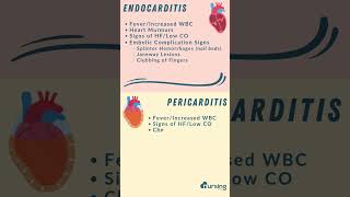 Understanding Endocarditis vs Pericarditis for Nursing Students 🌟 [upl. by Votaw]