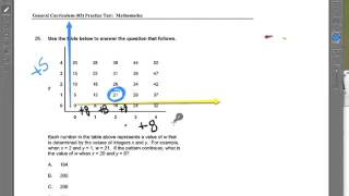 MTEL TEST PREP  26  General Curriculum Math Practice Test  Chris Abraham  GOHmathcom [upl. by Ilahtan]