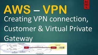 AWS Advanced Solution Architecture Complete VPN setup with Customer Gateway amp VPG  Lab 1 [upl. by Yelena9]