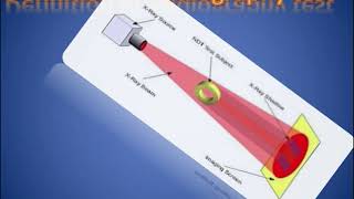 1 INTRODUCTION TO RADIOGRAPHIC TESTING RT  ONLINE TRAINING  CERTIFICATION  ASNT NDT  NDTCTC [upl. by Nored]