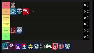 Ranking All NRL Teams From Best to Worst  Tier List [upl. by Nil]