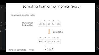 Tutorial 11 Monte Carlo Methods Part 2  Sampling from the Multinomial Python algorithm [upl. by Aidil189]