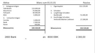 Eröffnungsbilanz Eröffnungsbilanzkonto Eröffnungsbuchungen Konto 8000 EBK FOS  BOS [upl. by Mulvihill]