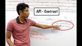 What is an API and how do you design it 🗒️✅ [upl. by Horvitz706]