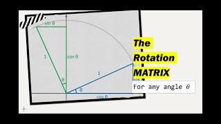 Rotation Matrix for Any Angle θ  General Rotation about the Origin Explained [upl. by Zile]