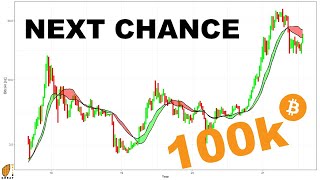 BITCOIN  ÖFFNET HEUTE das TOR zum BULLENMARKT  EXTREM WICHTIG STATISTIKALARM [upl. by Methuselah]