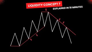 Mastering Liquidity Traps Sweep Your Way to Trading Success liquidity pool concepts explained [upl. by Peacock]