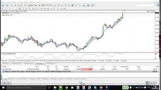 1500 Euro tradando i tassi interesse NZD mercoledi 8 giugno [upl. by Htebasyle]