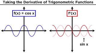 Derivatives of Trigonometric Functions [upl. by Alden818]