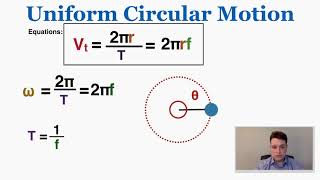 Uniform Circular Motion  IB Physics [upl. by Airtina]