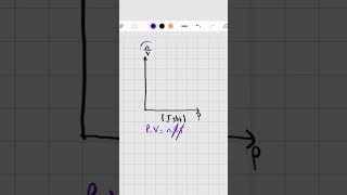 Gazlarda grafik çizme ve yorumlama 2 [upl. by Arutak]