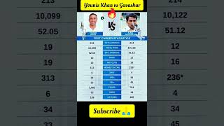 Younis Khan Vs Gavaskar [upl. by Winonah]