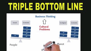 Triple Bottom Lines relevance in current times  3 Pillars Sustainability in Business [upl. by Coad726]